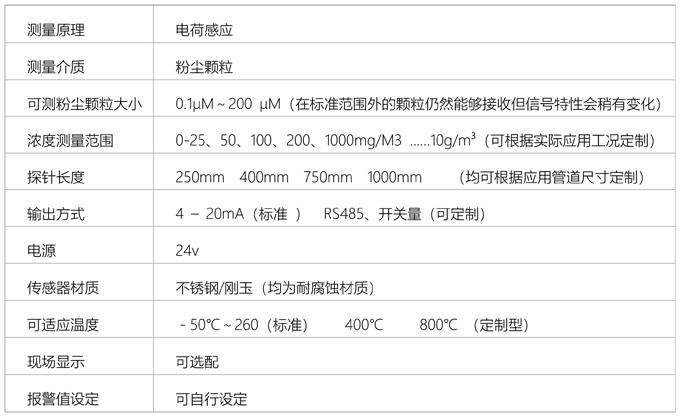 布袋檢漏儀.png